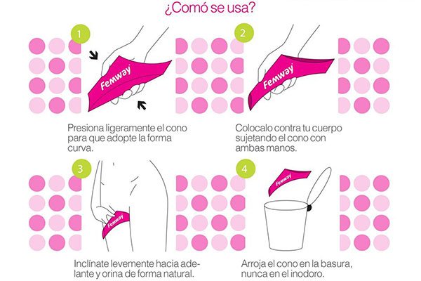 Una infografía sobre el uso de Femway.