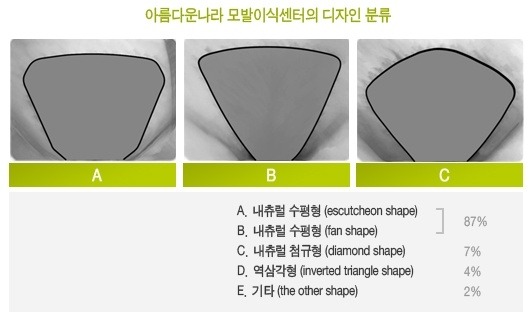 무모증%2C무모증시술%2C빈모증%2C빈모증시술%2C무모증시술잘하는곳%2C음모패드%2C음부무모증%2C무모패드%2C모발이식%2C모발이식잘하는곳%2C강남역모발이식%2C헤어라인%2C원인%2C강남역무모증